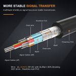 CABLETIME αντάπτορας HDMI σε VGA & USB AV582, 1080p, 0.15m, μαύρος